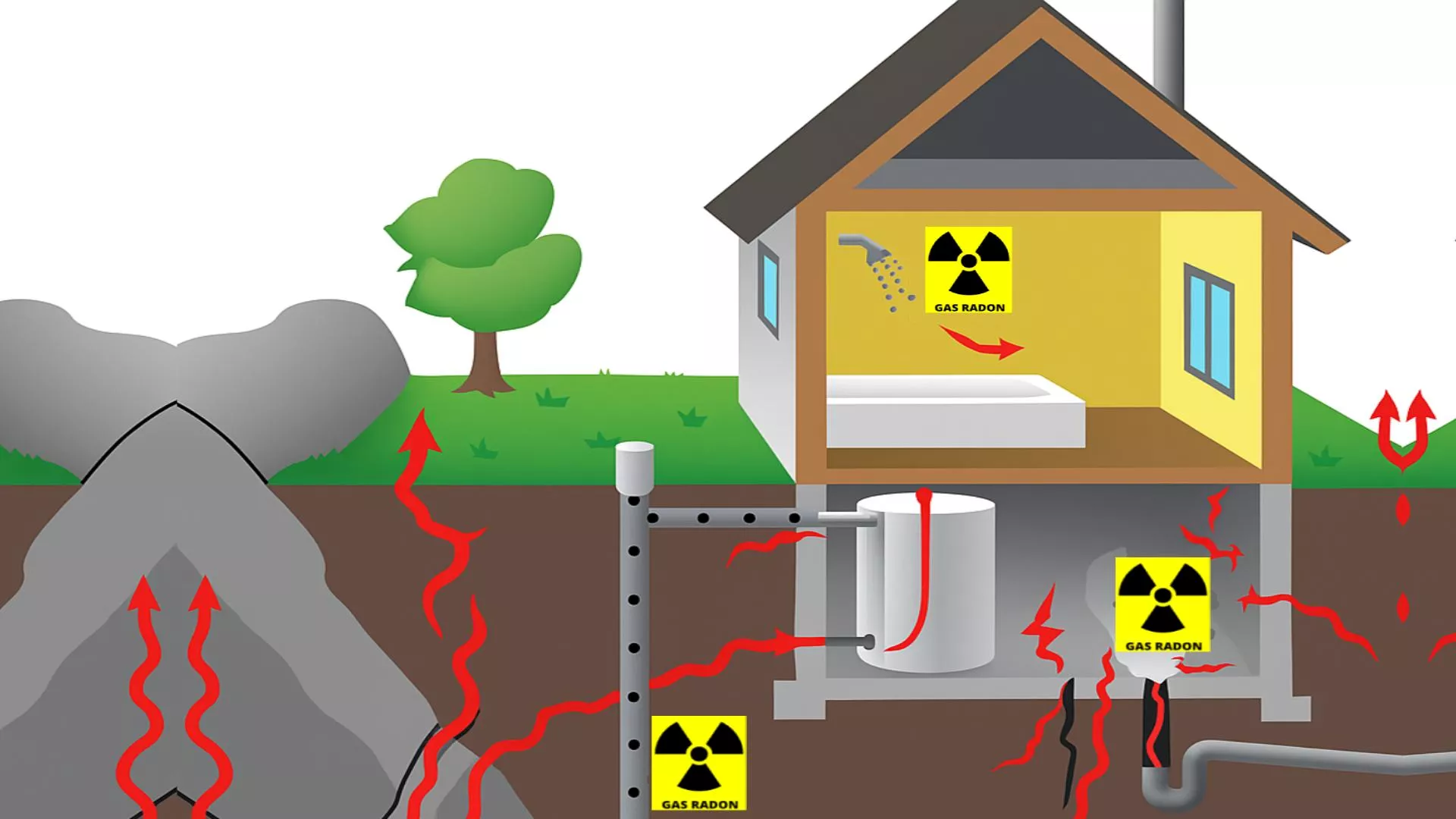 Dosimetri gratuiti per rilevazione della concentrazione di gas radon